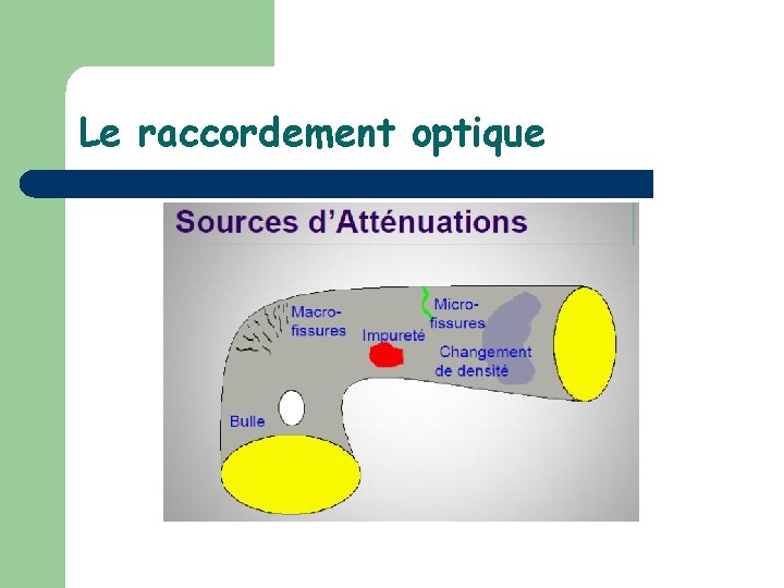 Le raccordement optique 