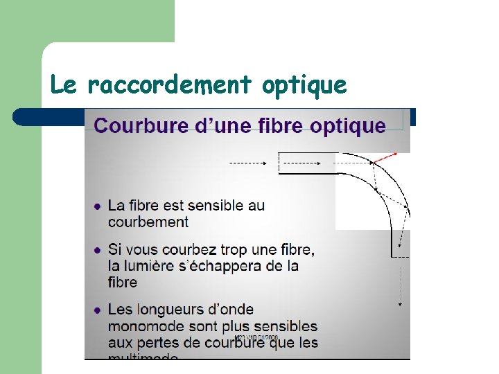 Le raccordement optique 