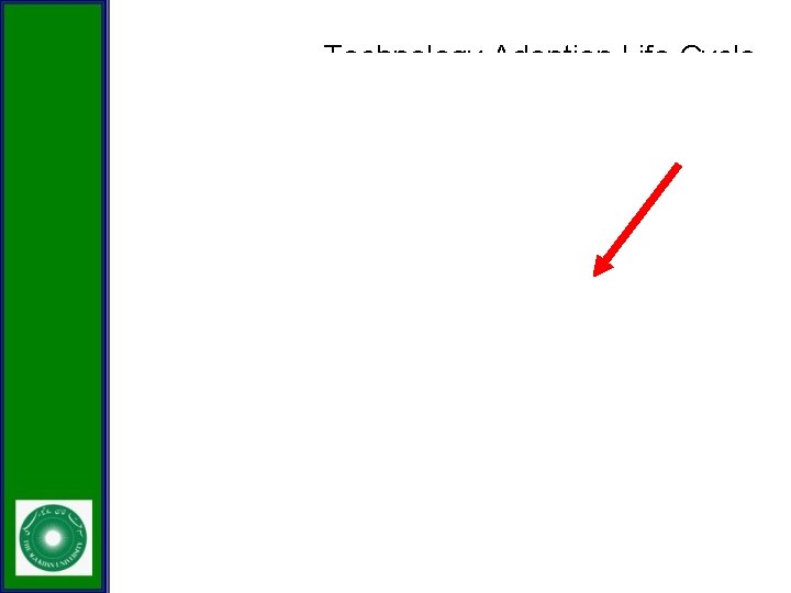 Technology Adoption Life Cycle 