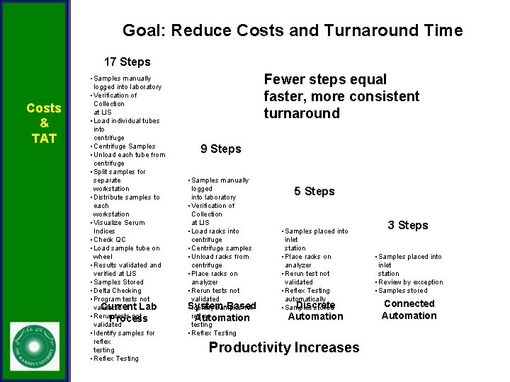 Goal: Reduce Costs and Turnaround Time 17 Steps Costs & TAT • Samples manually