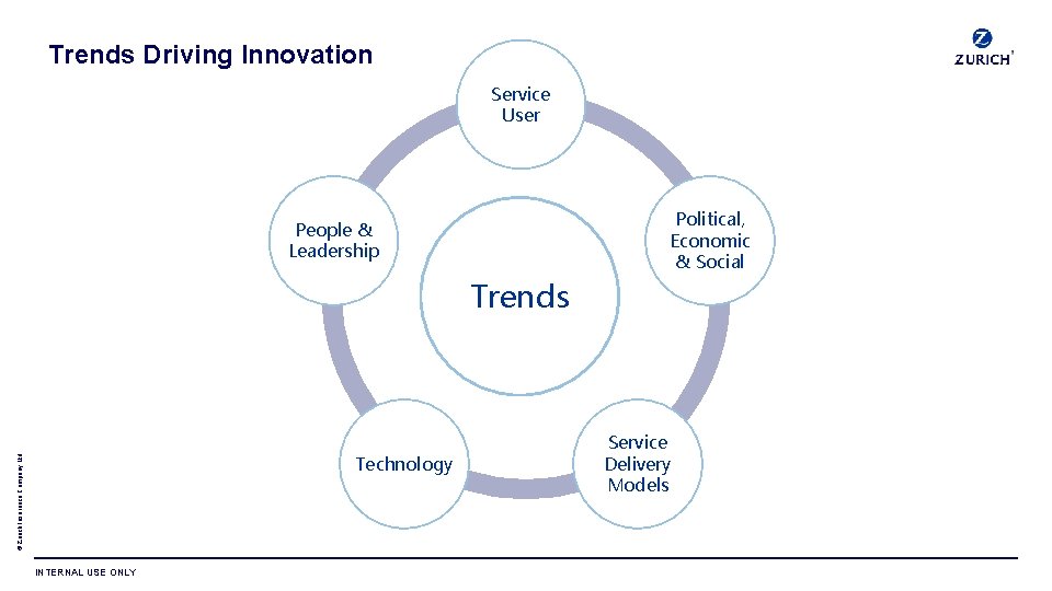 Trends Driving Innovation Service User Political, Economic & Social People & Leadership Trends ©