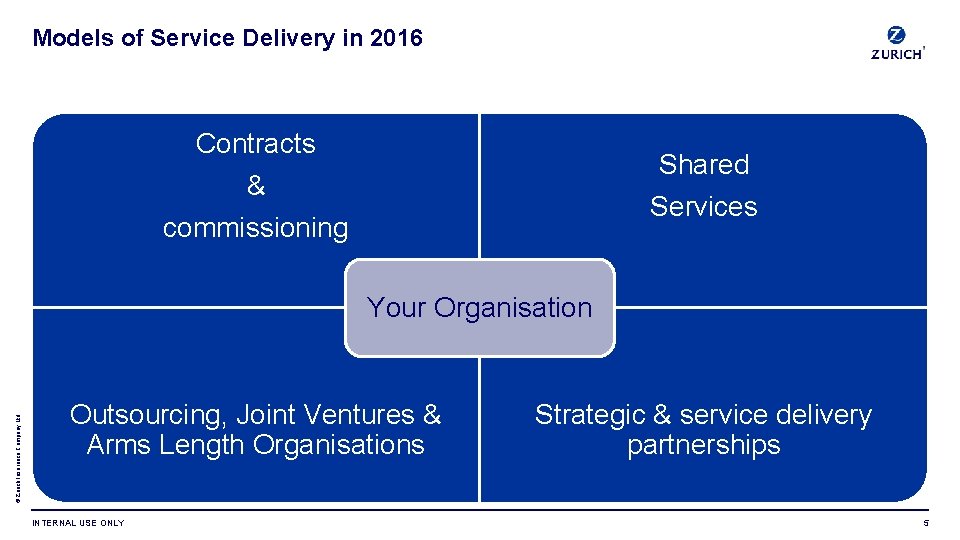 Models of Service Delivery in 2016 Contracts Shared & Services commissioning © Zurich Insurance