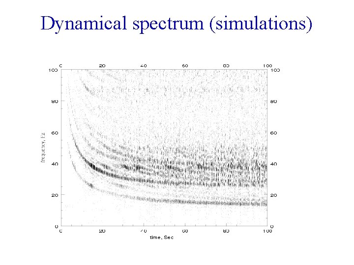 Dynamical spectrum (simulations) 