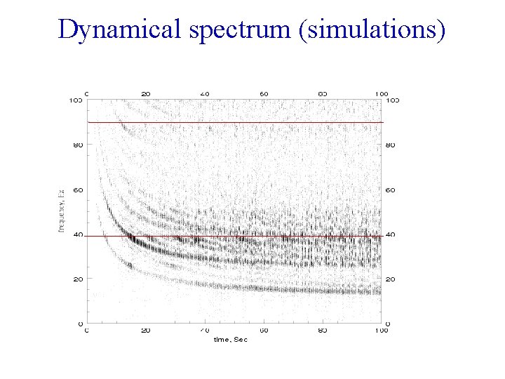 Dynamical spectrum (simulations) 