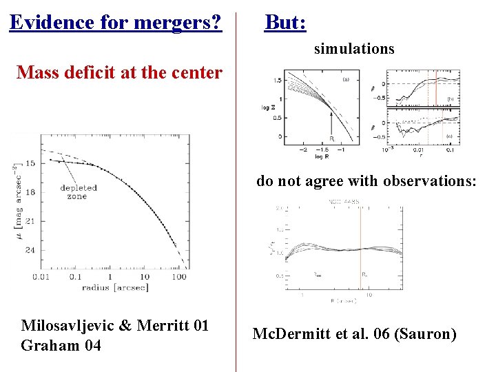Evidence for mergers? But: simulations Mass deficit at the center do not agree with