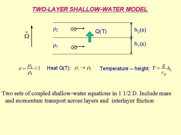 TWO-LAYER SHALLOW-WATER MODEL 2 1 Heat Q(T): Q(T) h 2(x) h 1(x) Temperature --