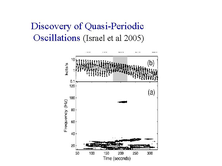 Discovery of Quasi-Periodic Oscillations (Israel et al 2005) 