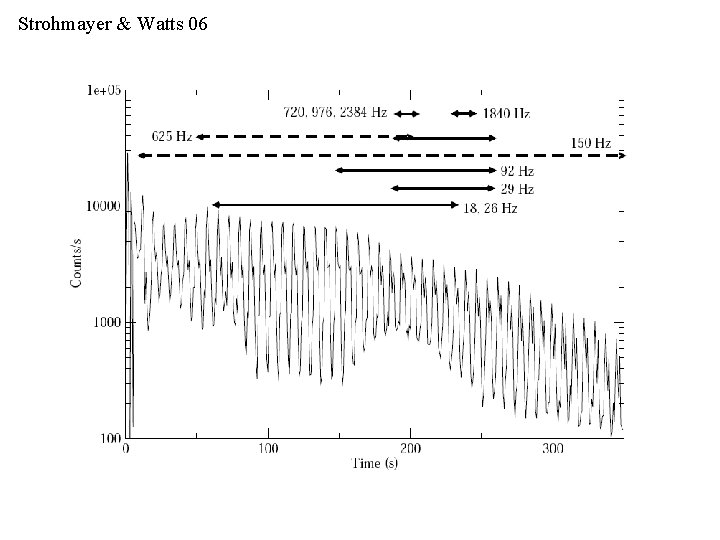 Strohmayer & Watts 06 