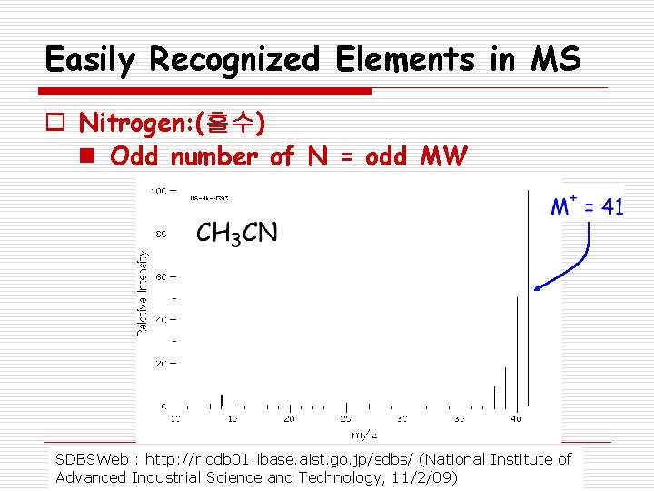 Easily Recognized Elements in MS o Nitrogen: (홀수) n Odd number of N =