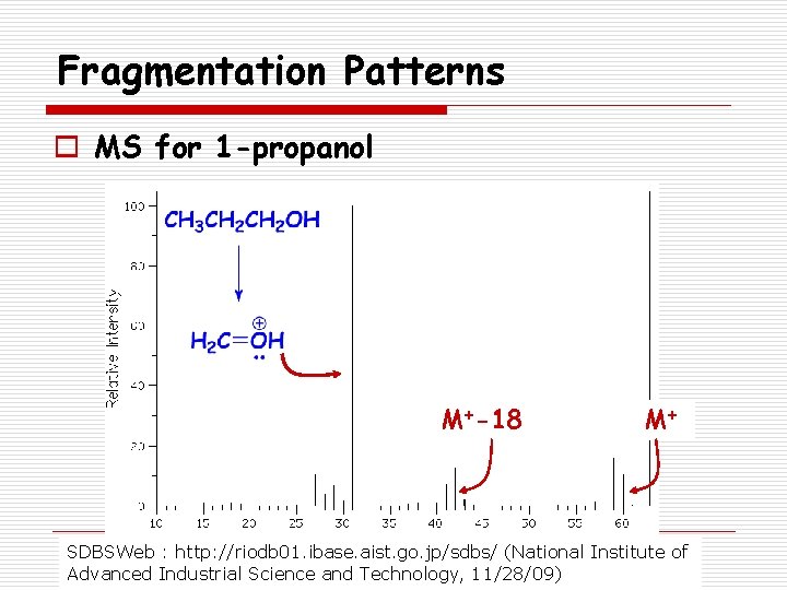 Mass Spectrometry Background O Mass Spectrometry Mass Spec