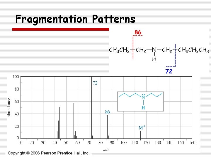 Fragmentation Patterns 