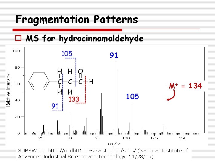 Fragmentation Patterns o MS for hydrocinnamaldehyde 91 M+ = 134 105 SDBSWeb : http: