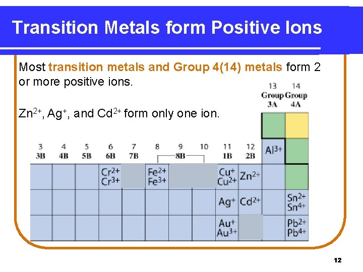 Transition Metals form Positive Ions Most transition metals and Group 4(14) metals form 2