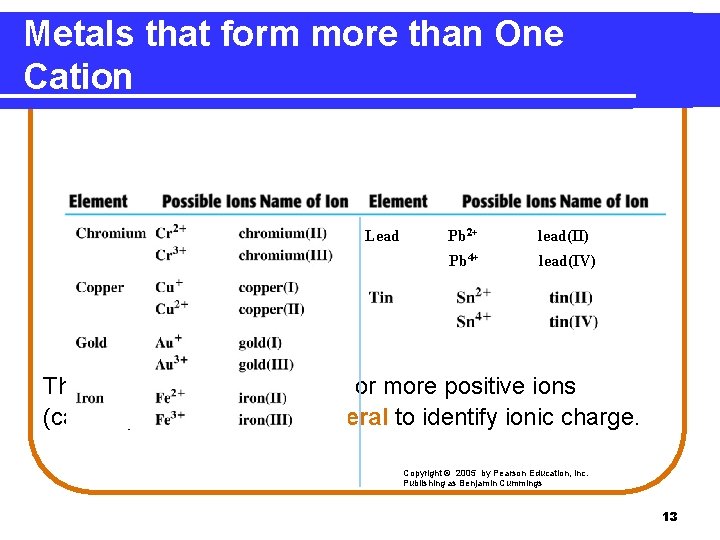Metals that form more than One Cation Lead Pb 2+ lead(II) Pb 4+ lead(IV)