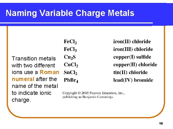 Naming Variable Charge Metals Transition metals with two different ions use a Roman numeral