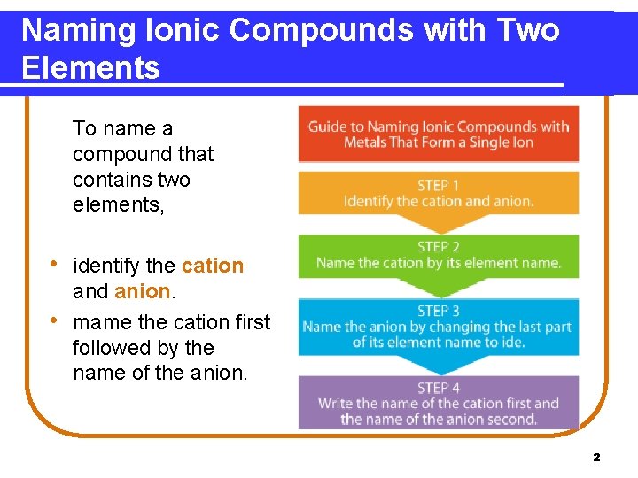 Naming Ionic Compounds with Two Elements To name a compound that contains two elements,