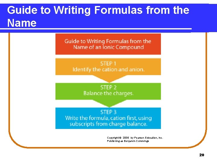Guide to Writing Formulas from the Name Copyright © 2005 by Pearson Education, Inc.
