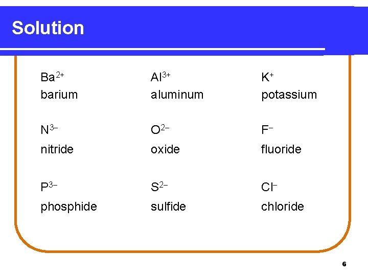 Solution Ba 2+ barium Al 3+ aluminum K+ potassium N 3 O 2 F