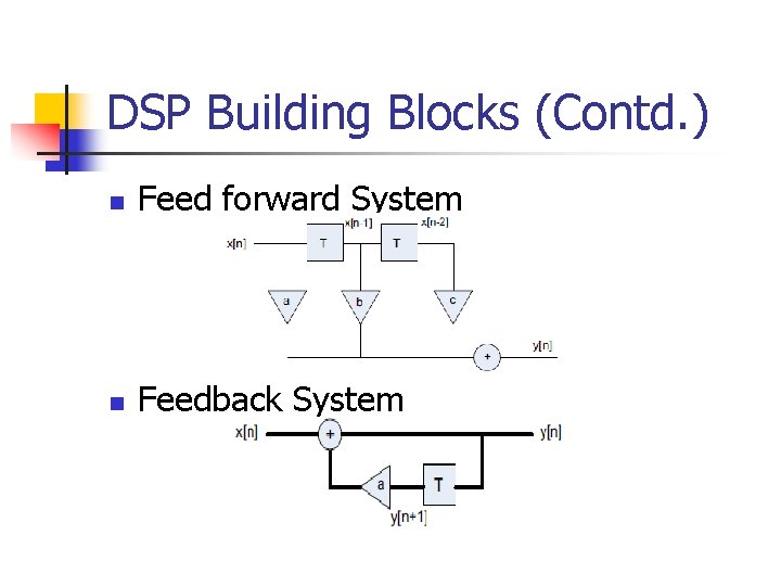 DSP Building Blocks (Contd. ) n Feed forward System n Feedback System 