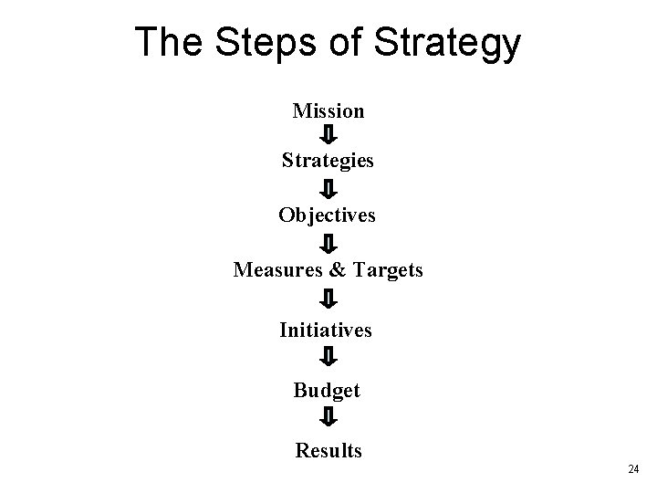 The Steps of Strategy Mission Strategies Objectives Measures & Targets Initiatives Budget Results 24