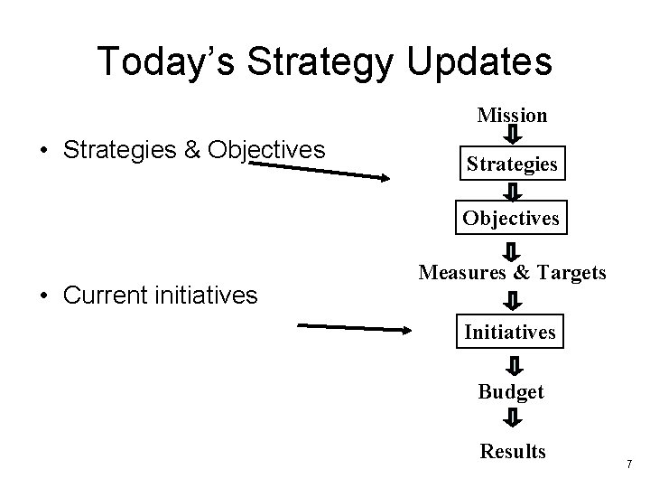 Today’s Strategy Updates Mission • Strategies & Objectives Strategies Objectives • Current initiatives Measures