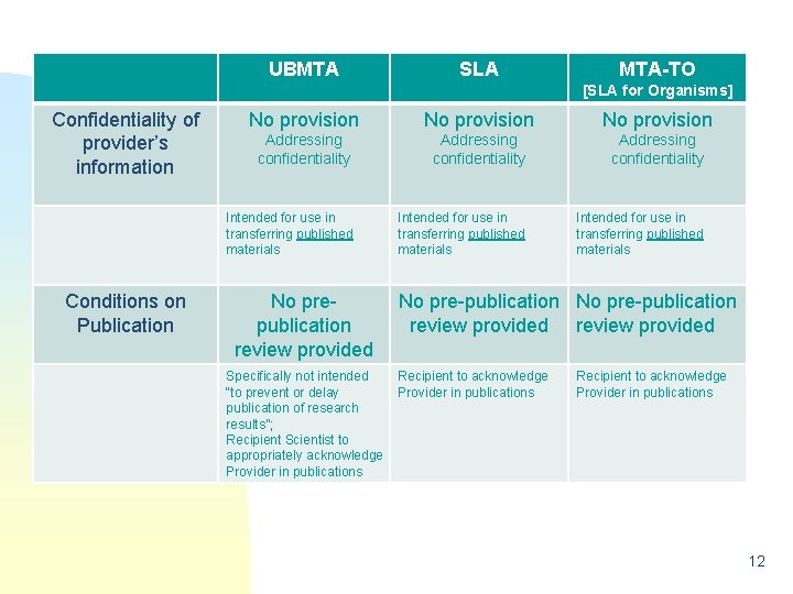 UBMTA SLA MTA-TO [SLA for Organisms] Confidentiality of provider’s information Conditions on Publication No