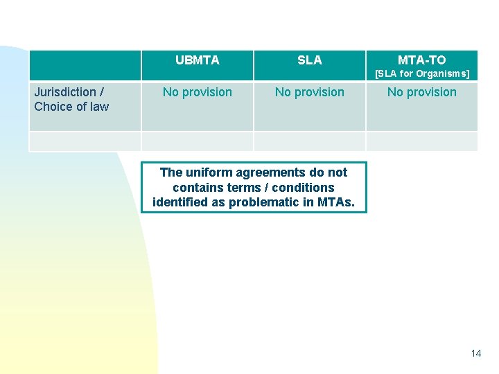 UBMTA SLA MTA-TO [SLA for Organisms] Jurisdiction / Choice of law No provision The