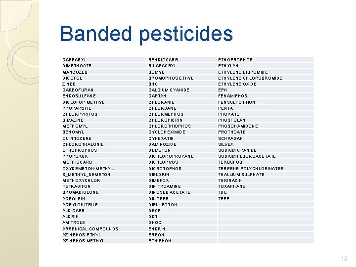 Banded pesticides CARBARYL DIMETHOATE MANCOZEB DICOFOL ZINEB CARBOFURAN ENDOSULFANE DICLOFOP METHYL PROPARGITE CHLORPYRIFOS SIMAZINE