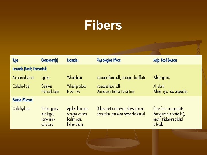 Fibers 