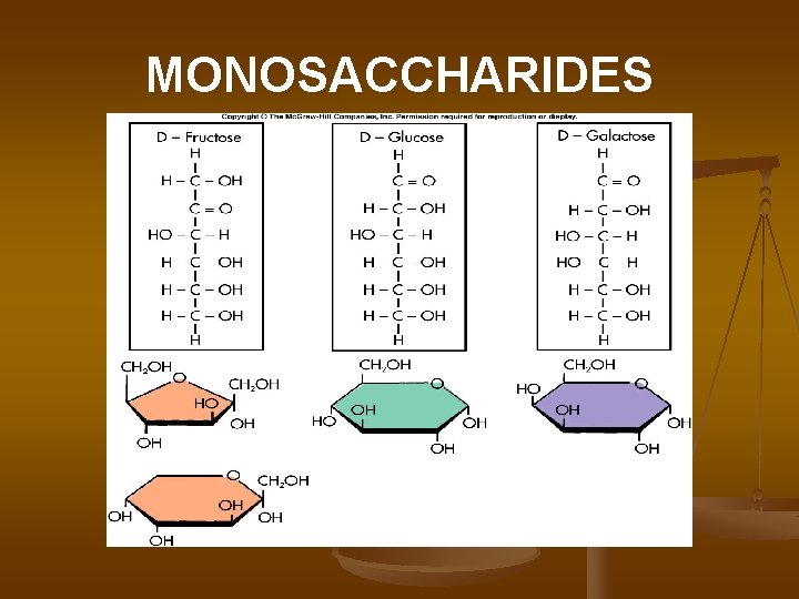 MONOSACCHARIDES 