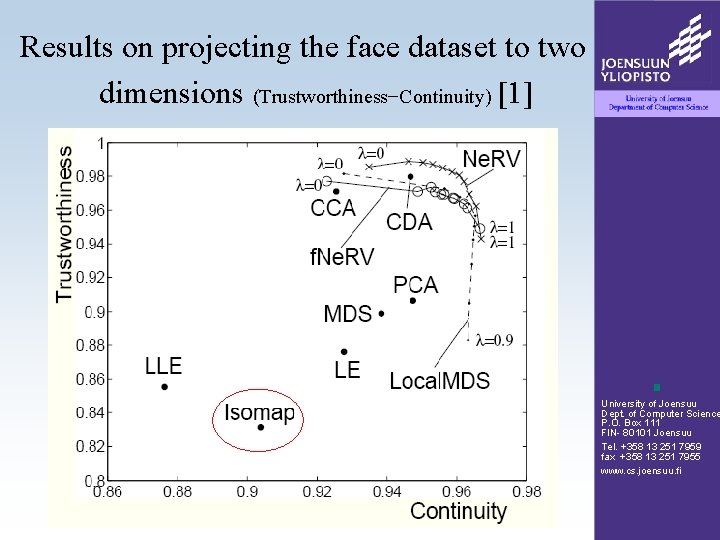 Results on projecting the face dataset to two dimensions (Trustworthiness−Continuity) [1] University of Joensuu