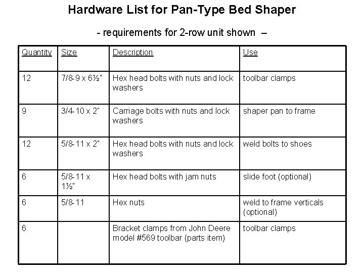 Hardware List for Pan-Type Bed Shaper - requirements for 2 -row unit shown –