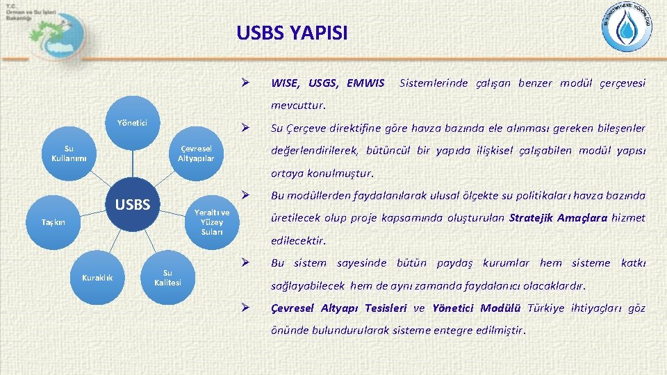 USBS YAPISI Ø WISE, USGS, EMWIS Sistemlerinde çalışan benzer modül çerçevesi mevcuttur. Yönetici Su