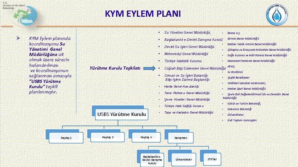 KYM EYLEM PLANI Ø KYM Eylem planında koordinasyonu Su Yönetimi Genel Müdürlüğüne ait olmak