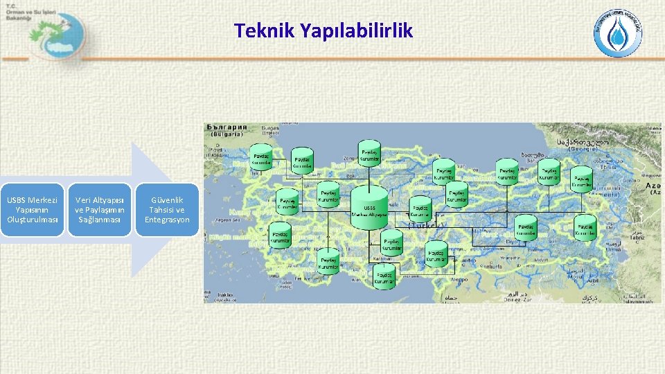 Teknik Yapılabilirlik USBS Merkezi Yapısının Oluşturulması Veri Altyapısı ve Paylaşımın Sağlanması Güvenlik Tahsisi ve