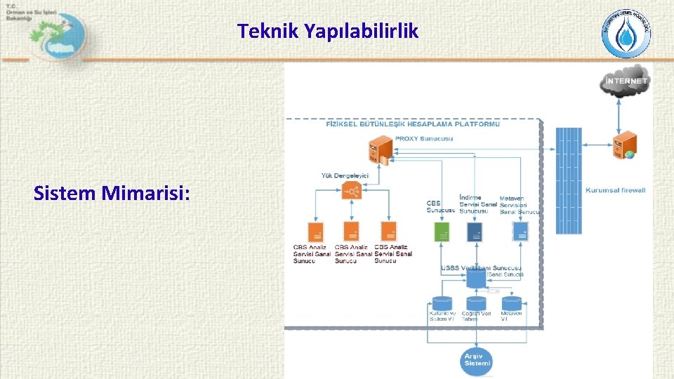 Teknik Yapılabilirlik Sistem Mimarisi: 