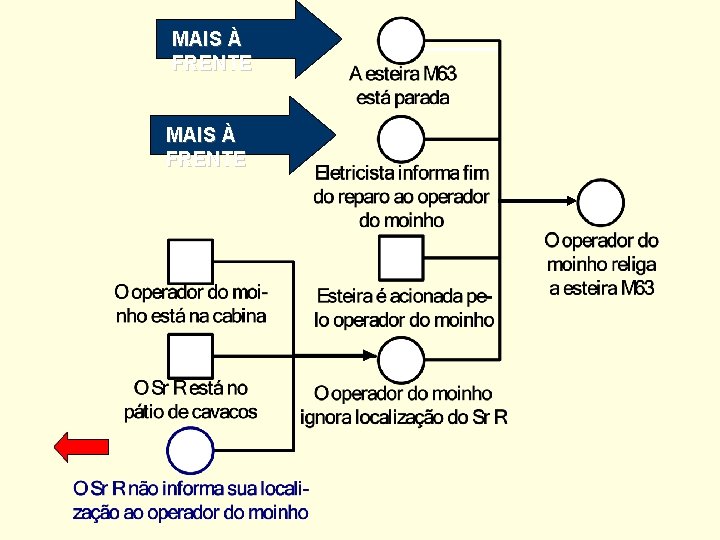 MAIS À FRENTE 