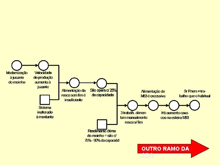 OUTRO RAMO DA ADC 