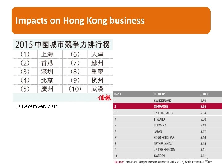 Impacts on Hong Kong business 10 December, 2015 16  Impacts on Hong Kong business 10 December, 2015 16