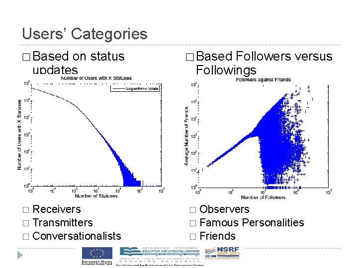 Users’ Categories � Based on status updates � Based Followers versus Followings � Receivers