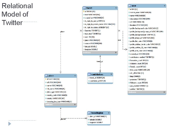 Relational Model of Twitter Hellas. GI 2014, 11 – 12 December 2014 