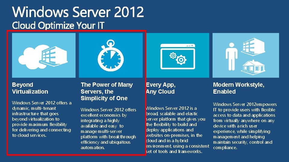 Beyond Virtualization Windows Server 2012 offers a dynamic, multi-tenant infrastructure that goes beyond virtualization