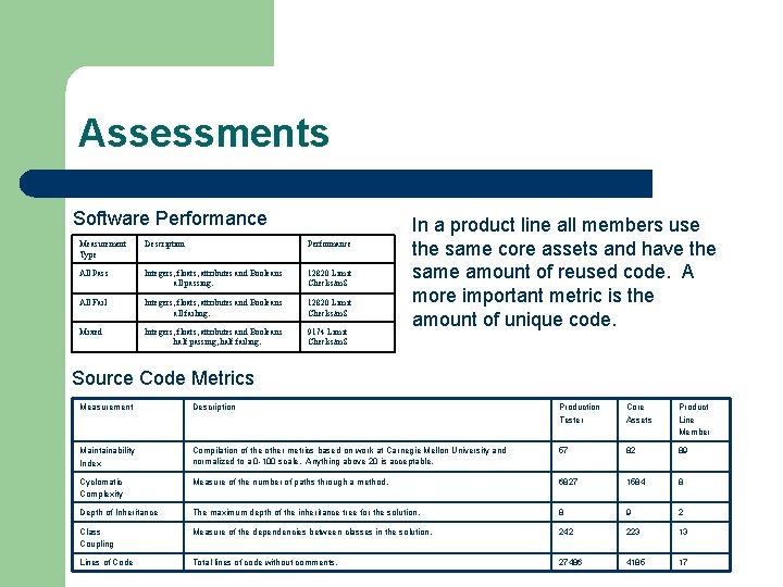 Assessments Software Performance Measurement Type Description Performance All Pass Integers, floats, attributes and Booleans