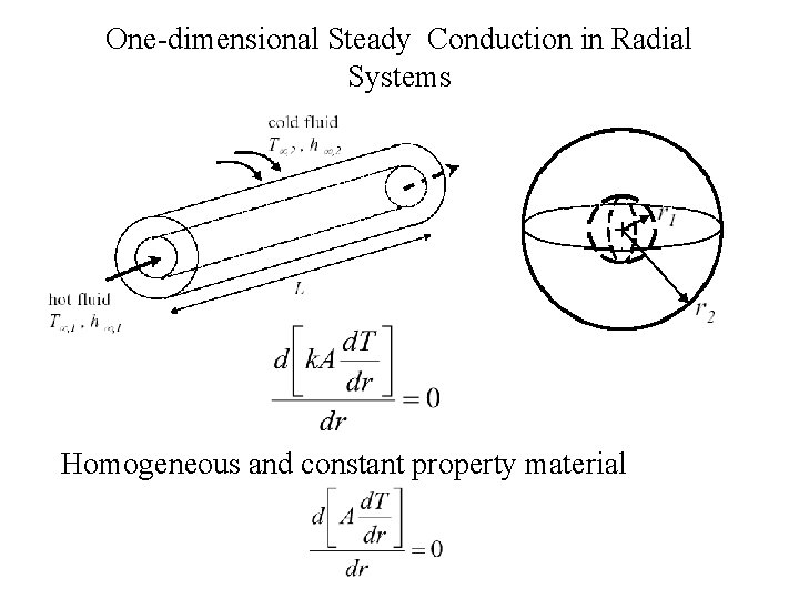 One-dimensional Steady Conduction in Radial Systems Homogeneous and constant property material 