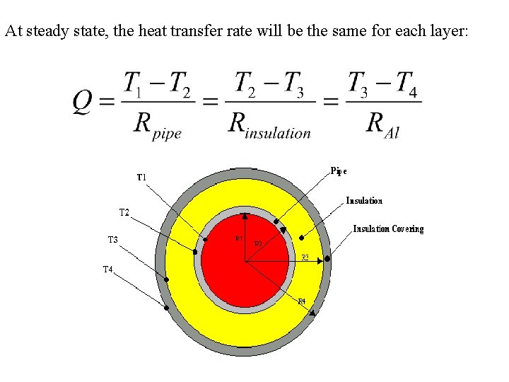 At steady state, the heat transfer rate will be the same for each layer: