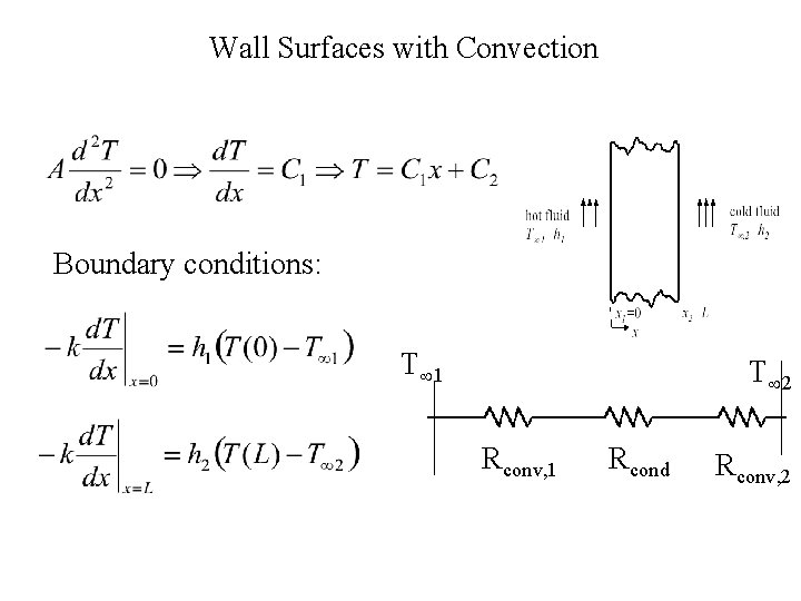  Wall Surfaces with Convection Boundary conditions: T 1 T 2 Rconv, 1 Rcond