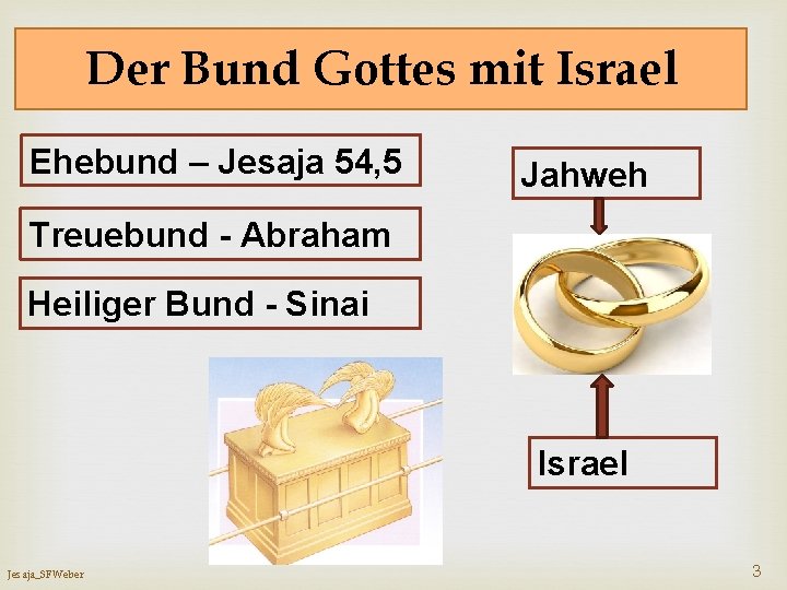 Der Bund Gottes mit Israel Ehebund – Jesaja 54, 5 Jahweh Treuebund - Abraham