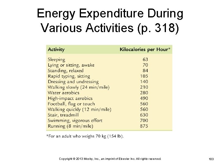 Energy Expenditure During Various Activities (p. 318) Copyright © 2013 Mosby, Inc. , an