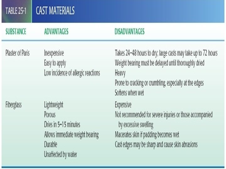 Cast Materials 