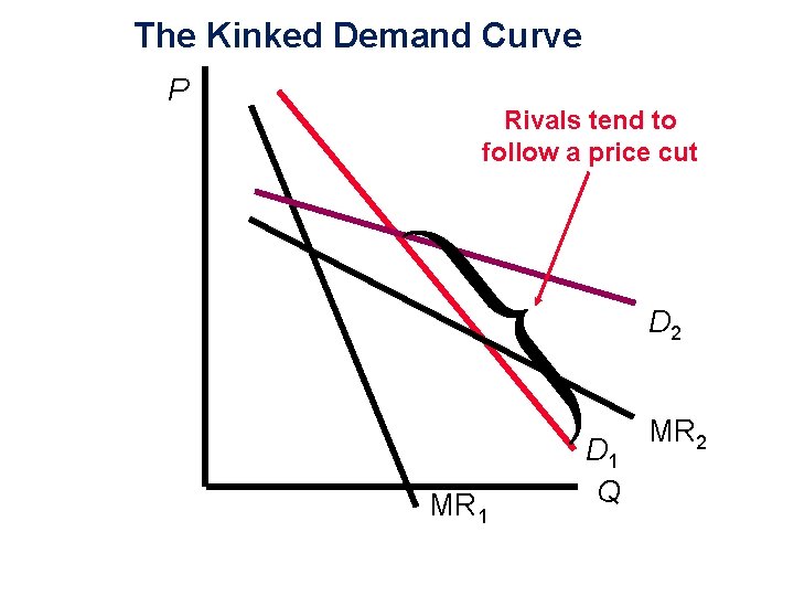 The Kinked Demand Curve P Rivals tend to follow a price cut D 2